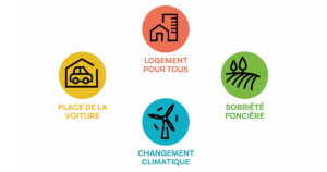 Info Concertation de la modification du Plan local d’Urbanisme: Manon PATEUX